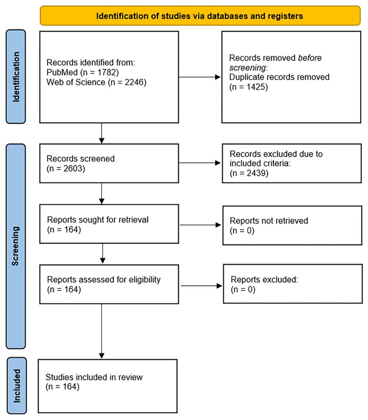Extended reality in cardiovascular care: a systematic review.