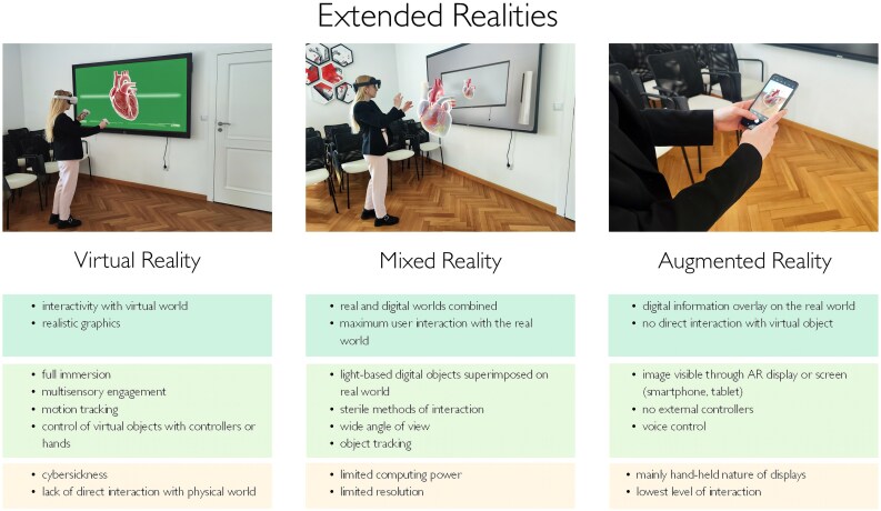 Catheterization laboratories open the doors for Extended Realities-review of clinical applications in cardiology.