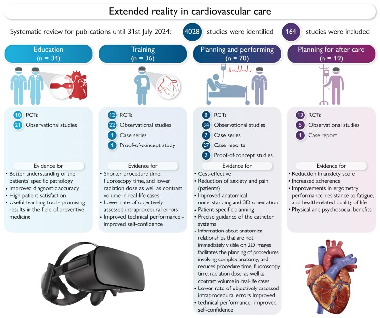 Extended reality in cardiovascular care: a systematic review.