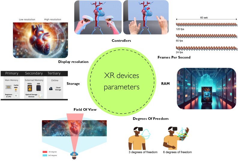 Catheterization laboratories open the doors for Extended Realities-review of clinical applications in cardiology.