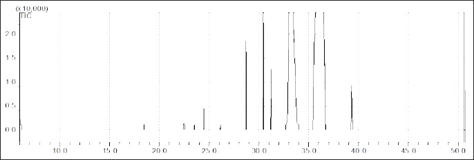 Phytochemical profiling, bioactive compound isolation, and animal health implications of <i>Calotropis procera</i> in Al-Ahsa, Saudi Arabia.