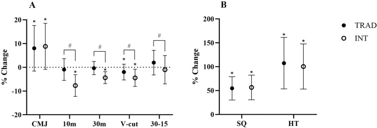 Comparative effects of 9-month in-season resistance training with a novel periodization approach (integral periodization) vs. a traditional approach on high-intensity actions and non-contact injuries in young, trained soccer players.