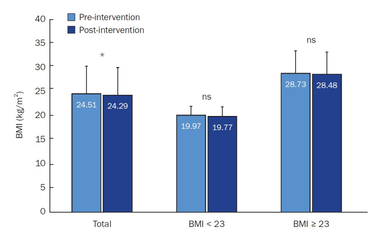 The impact of flash continuous glucose monitoring and nutrition coaching on dietary self-efficacy and weight management in university students in Korea: a pre-post intervention study.
