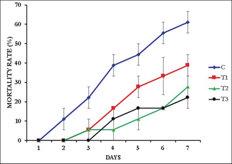 Dietary nucleotides supplementation enhances the growth and immune responses of the giant freshwater prawn, <i>Macrobrachium rosenbergii</i> (De Man, 1879).