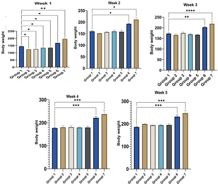 Honey and royal jelly boost sperm parameters, ovarian follicles growth, and steroid hormones in immature rats.