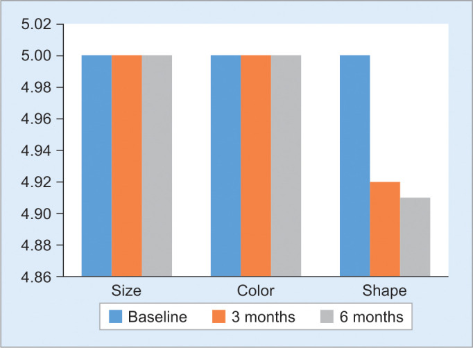 Clinical Evaluation and Parental Acceptance of Prefabricated Zirconia Crowns in Primary Maxillary Anterior Teeth.