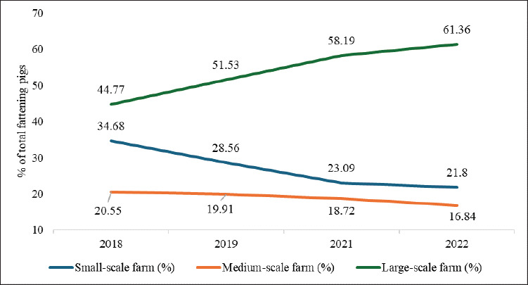 Revolutionizing pig farming: Japan's technological innovations and environmental strategies for sustainability.