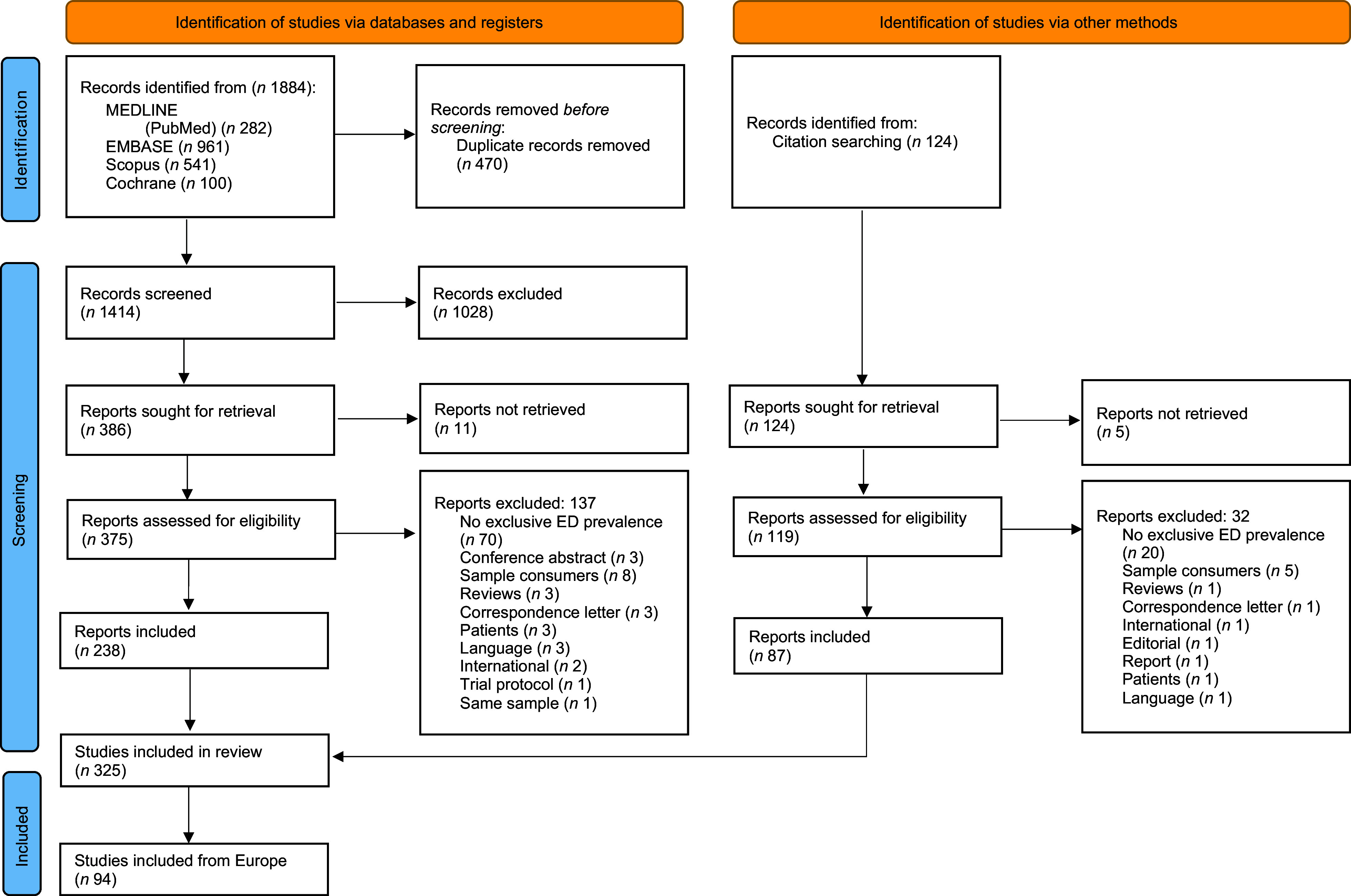 Prevalence and characterisation of energy drink consumption in Europe: a systematic review.