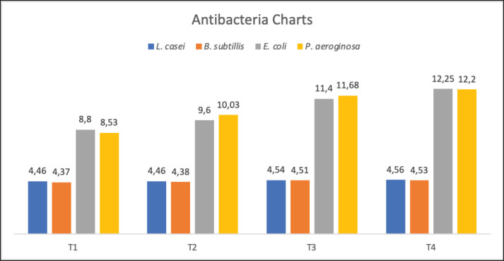 The effectiveness of Sumbawa fermented mare's milk powder with gum arabic [<i>Acacia senegal</i> (L.) Willd] microencapsulant as a modified traditional healthy food.