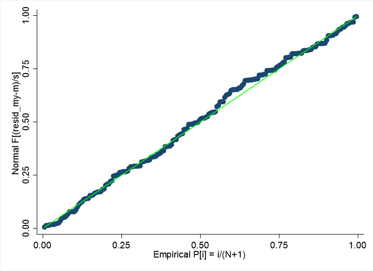 Independent predictors of quality of life in patients with chronic heart failure.