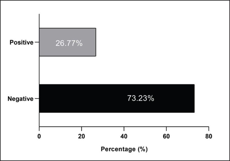 Phenotypic and molecular phylogeny of <i>Klebsiella pneumoniae</i> isolated from respiratory-diseased pet cats in Iraq.