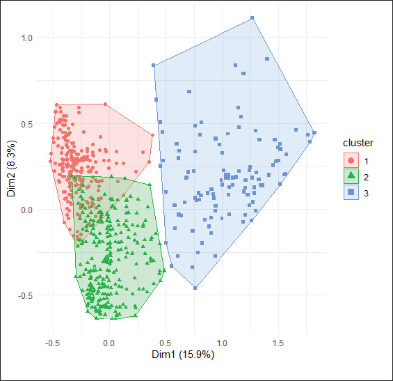 Dog breeding practices, hygiene, attitudes, and knowledge of pet owners regarding zoonosis risks in Benin.