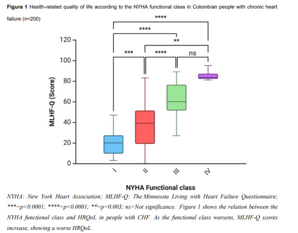 Independent predictors of quality of life in patients with chronic heart failure.