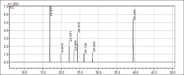 Phytochemical profiling, bioactive compound isolation, and animal health implications of <i>Calotropis procera</i> in Al-Ahsa, Saudi Arabia.