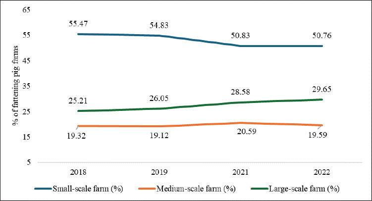 Revolutionizing pig farming: Japan's technological innovations and environmental strategies for sustainability.