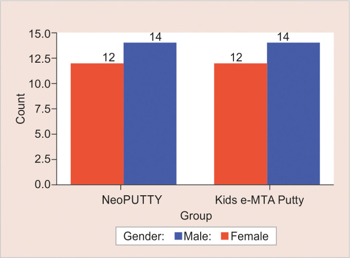 Comparison of Two New Calcium Silicate-based Cements in Indirect Pulp Therapy in Primary Molar Teeth: Clinical Evaluative Study.