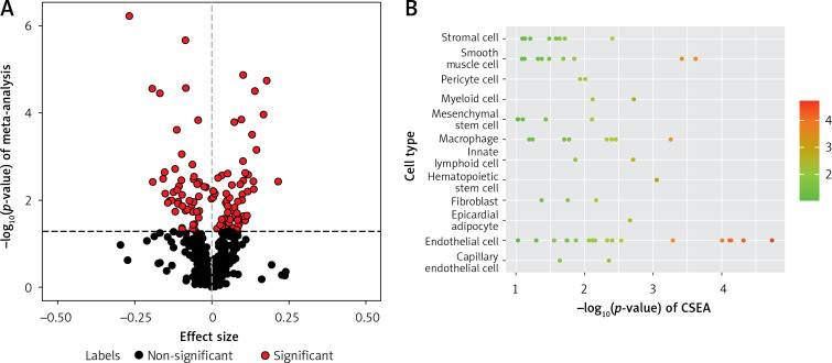 Exploring causal correlations between inflammatory response-related genes and osteoporosis: a Multi-Omics Mendelian Randomization Study.