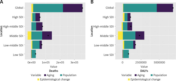 Hypertensive heart disease mortality trends attributable to high body mass index over the period 1990-2021 and projections up to 2040.