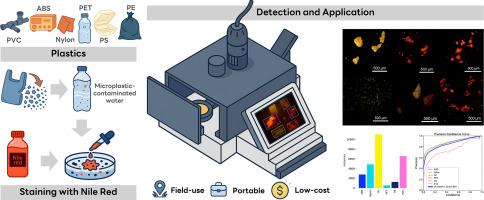 Low-cost portable microplastic detection system integrating nile red fluorescence staining with YOLOv8-based deep learning