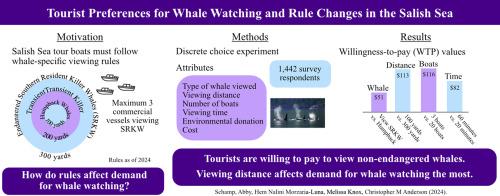 Tourist preferences for whale watching and rule changes in the Salish Sea