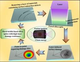 Challenges of optical manufacturing techniques applied in improving the laser damage resistance of hard-brittle fused silica optics
