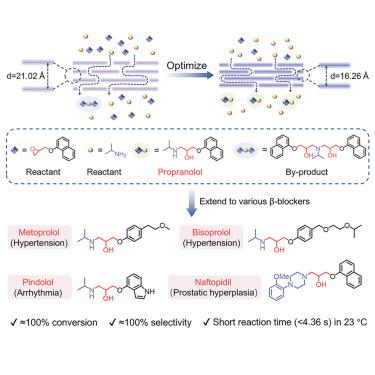 Membrane nanoreactors for mild and high-efficiency synthesis of β-blockers