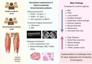 Clinical Implications of Functional Imaging in the Assessment of Bronchiectasis-Associated Sarcopenia