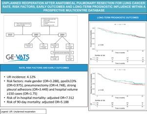 Unplanned Reoperation After Anatomical Pulmonary Resection for Lung Cancer: Rate, Risk Factors, Early Outcomes and Long-term Prognostic Influence Within a Prospective Multicentre Database
