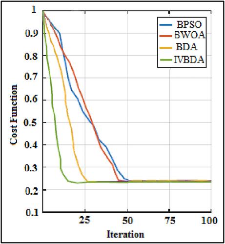 Multi-Objective Energy-Efficient Clustering Protocol for Wireless Sensor Networks: An Approach Based on Metaheuristic Algorithms