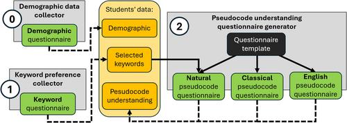 Improving University Students' Learning of Programming Using Customised Pseudocode