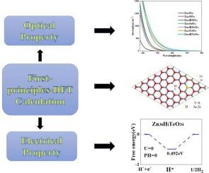 Theoretical computational study of the effect of point defects and equivalent elemental doping on the photoelectrocatalytic properties of ZnO monolayers (0 0 1)
