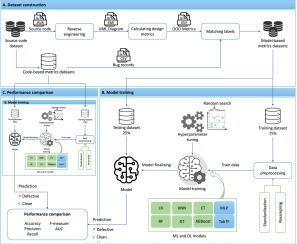 Metric-based defect prediction from class diagram
