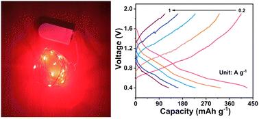 Fabrication of inorganic@organic V2O5@PEDOT nanocomposite cathode for advanced aqueous manganese-ion batteries†