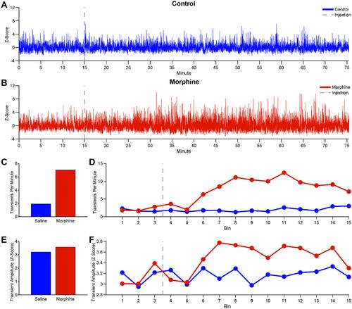PASTa: An Open-Source Analysis and Signal Processing Toolbox for Fiber Photometry Data