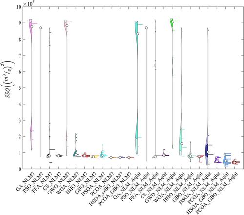 A New Flood Routing Framework Based on Modified Muskingum Model and Nature-Based Optimization Algorithms