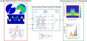 Neural network surrogates for finite element models in loaded tooth contact analysis of polymeric gears
