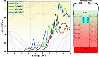 The BSe/GeNGaS van der Waals heterostructures for enhanced optoelectronic and thermoelectric applications: A first-principles perspective