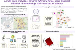 A multi-scale analysis of airborne Alternaria spore dispersal: influence of meteorology, land cover and air pollution