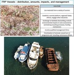 A comprehensive analysis of the scrapping and abandonment of fiber-reinforced polymer vessels at sea