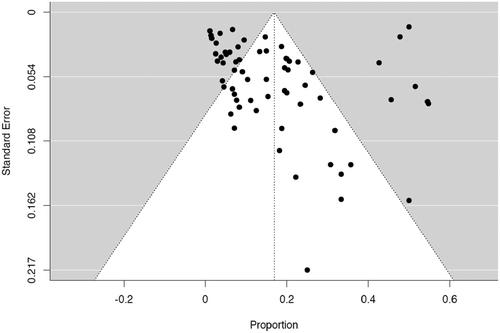 Acceptability of Psychosocial Interventions for Refugees and Asylum Seekers: A Systematic Literature Review