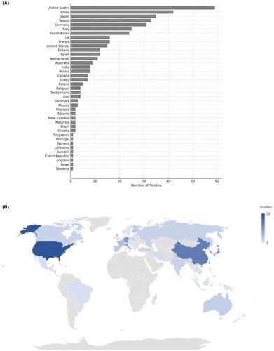 Quantifying Sample Representation in Global Pharmacogenomic Studies of Major Depressive Disorder: A Systematic Review