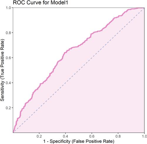Study on the Combined Effects and Mechanisms of Acupoint Catgut Embedding in Improving Sleep Quality and Controlling Asthma Symptoms in Patients With Asthma
