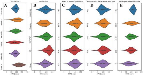 Cypriot Healthcare Professionals’ Knowledge and Skills When Interacting With Patients With Aphasia in Clinical Settings