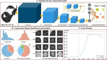 Automatically predicting lung tumor invasiveness using deep neural networks