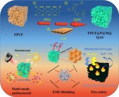 Multifunctional flexible polyurethane foam with multi-mode antibacterial, fireproof and electromagnetic shielding