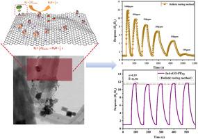 Novel high performance room temperature hydrogen sensor - 3D In2O3@rGO@PPy aerogel with dual enhancement of mechanical and gas sensitive properties