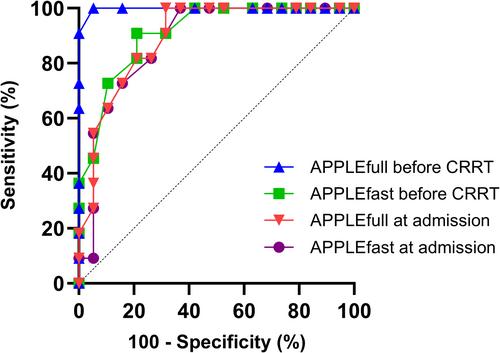 Continuous Renal Replacement Therapy: Application of Kidney Disease Improving Global Outcomes Guidelines for Treatment Prescription in Dogs With Acute Kidney Injury and Outcome Prediction