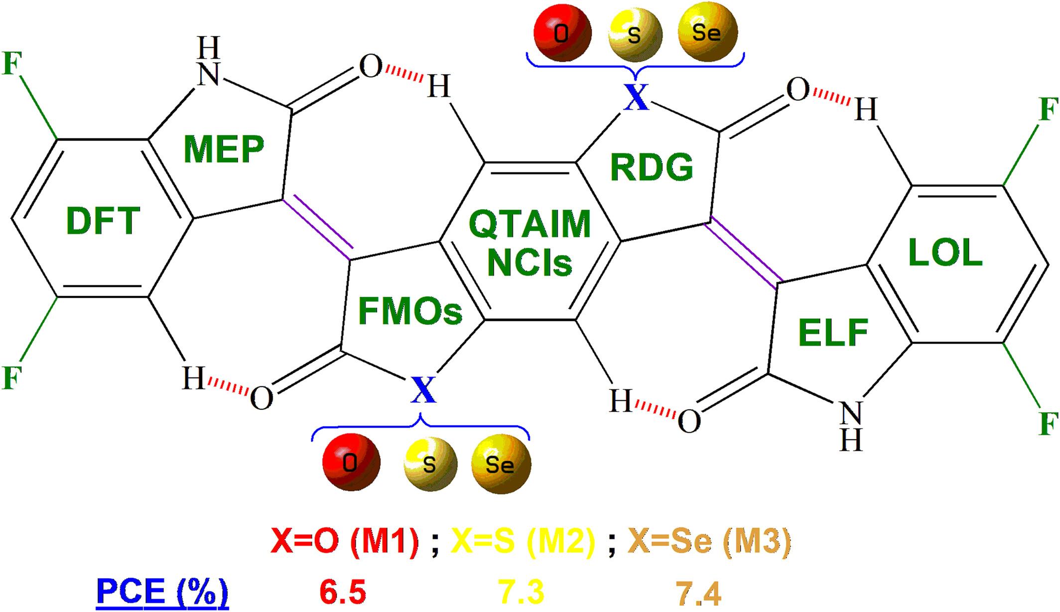 Chalcogen-Substituted Fluorinated π-Conjugated Systems: DFT-Guided Insights Into Optoelectronic Properties, Luminescence Behavior, and Photovoltaic Performance
