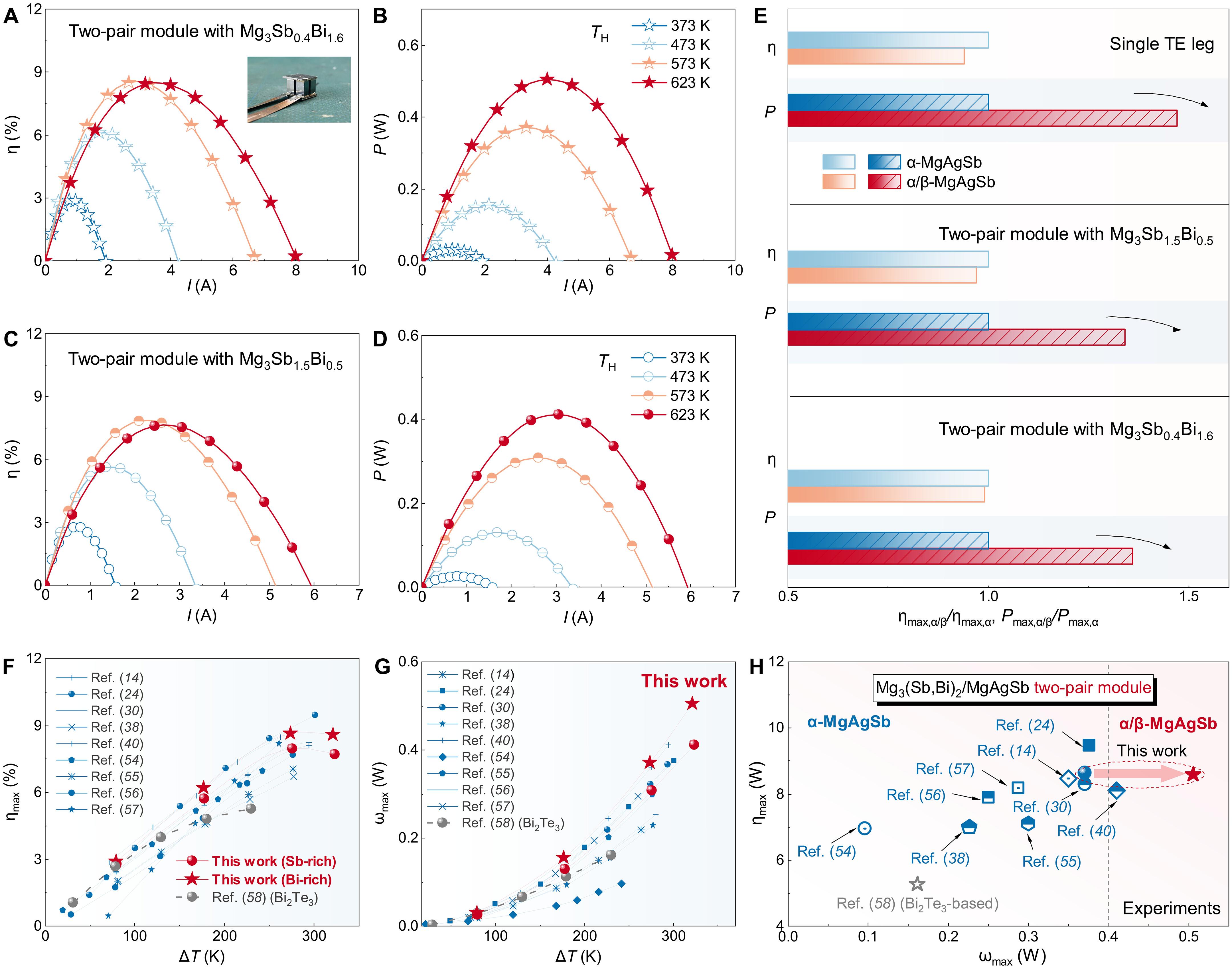 Semiconductor-metal transition powers high-efficiency MgAgSb thermoelectrics