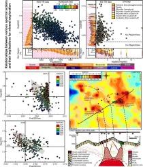 Diagnostic implications of shortwave-thermal infrared characteristics of typical alteration minerals for mineral exploration in continental volcanic arcs: A case study of the Zhalong Cu-Sn polymetallic deposit, Tibet